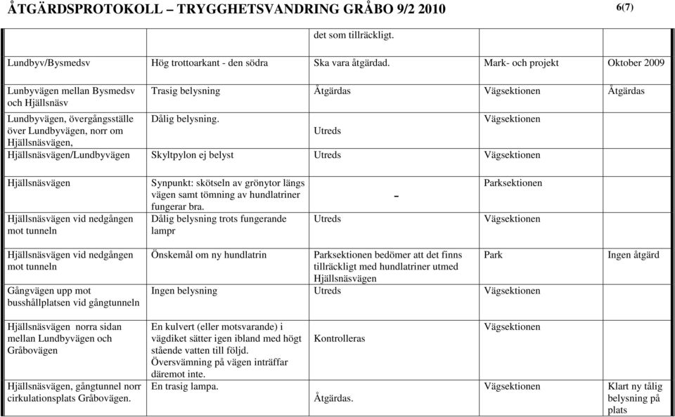 över Lundbyvägen, norr om Utreds Hjällsnäsvägen, Hjällsnäsvägen/Lundbyvägen Skyltpylon ej belyst Utreds Hjällsnäsvägen Hjällsnäsvägen vid nedgången mot tunneln Synpunkt: skötseln av grönytor längs