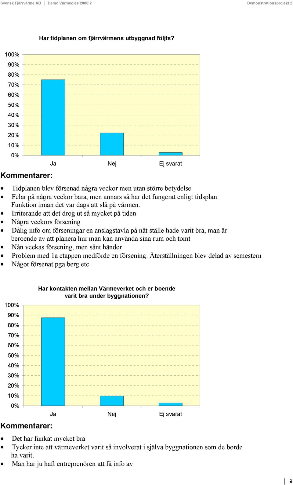 Irriterande att det drog ut så mycket på tiden Några veckors försening Dålig info om förseningar en anslagstavla på nåt ställe hade varit bra, man är beroende av att planera hur man kan använda sina