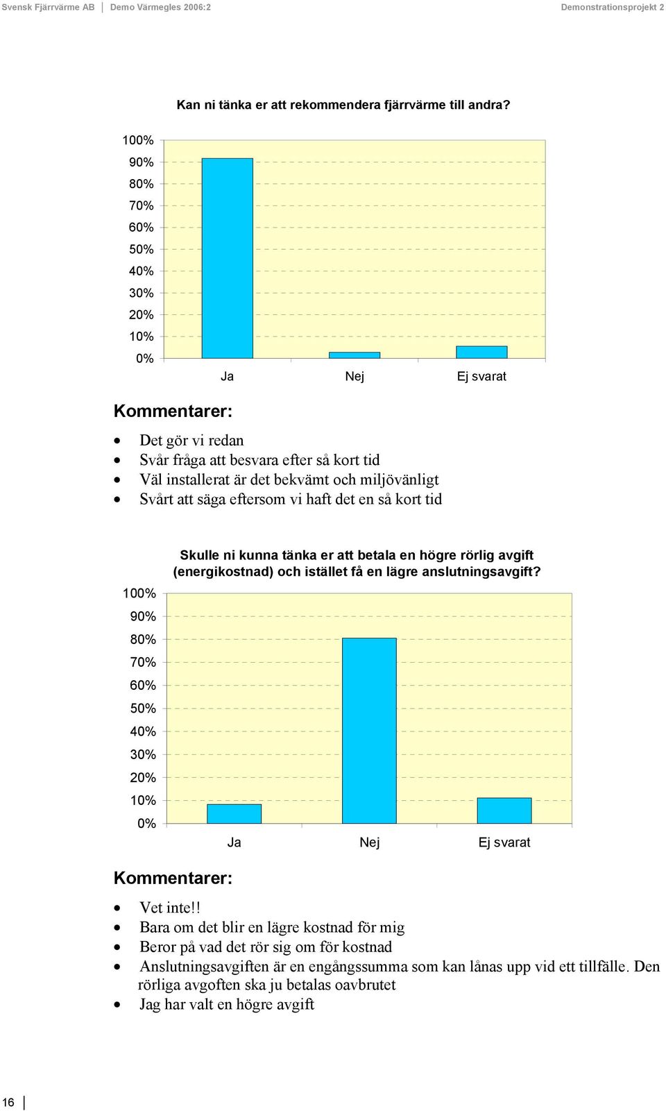 en så kort tid 3 Skulle ni kunna tänka er att betala en högre rörlig avgift (energikostnad) och istället få en lägre anslutningsavgift? Vet inte!