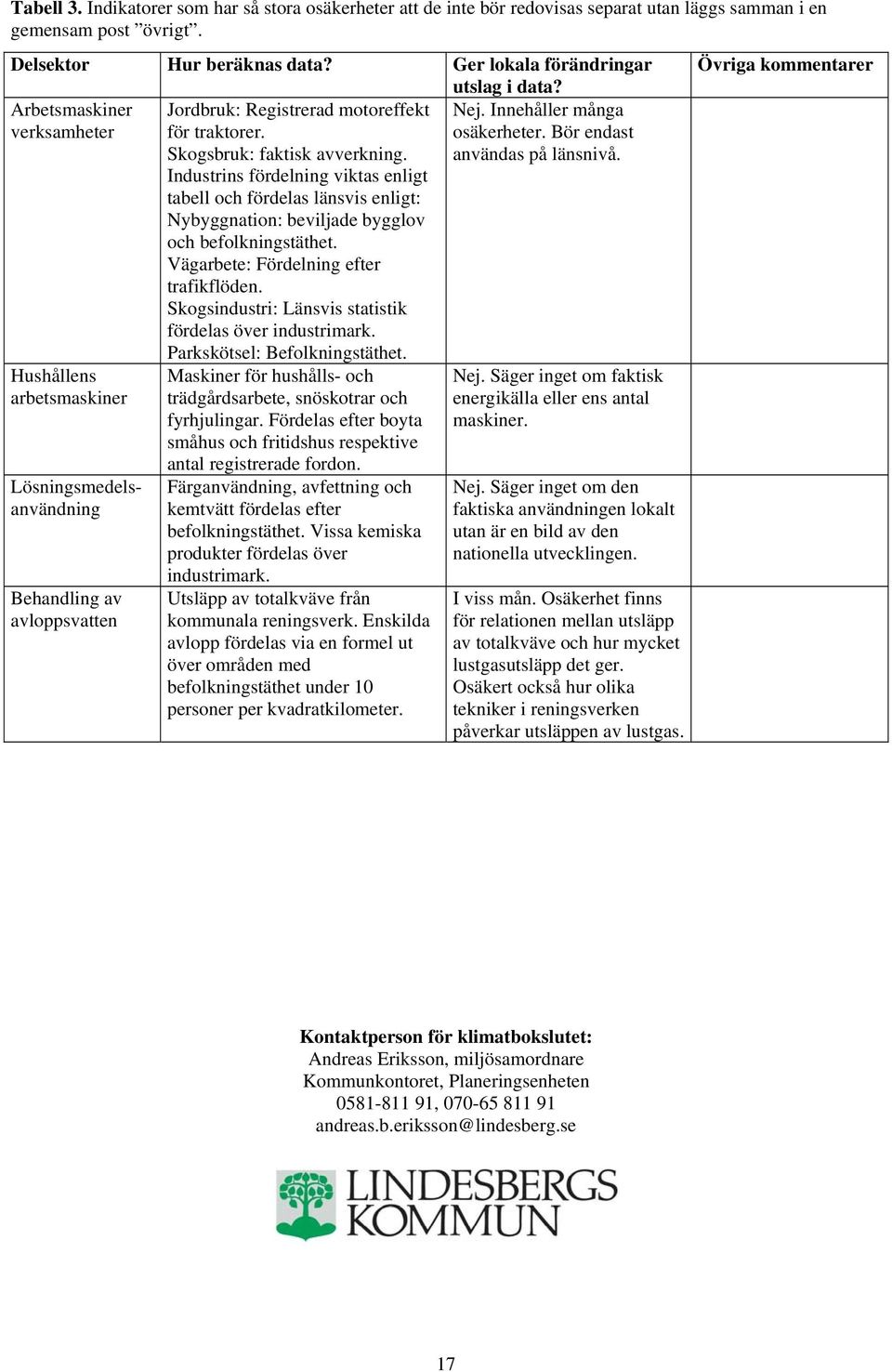 Skogsbruk: faktisk avverkning. Industrins fördelning viktas enligt tabell och fördelas länsvis enligt: Nybyggnation: beviljade bygglov och befolkningstäthet. Vägarbete: Fördelning efter trafikflöden.