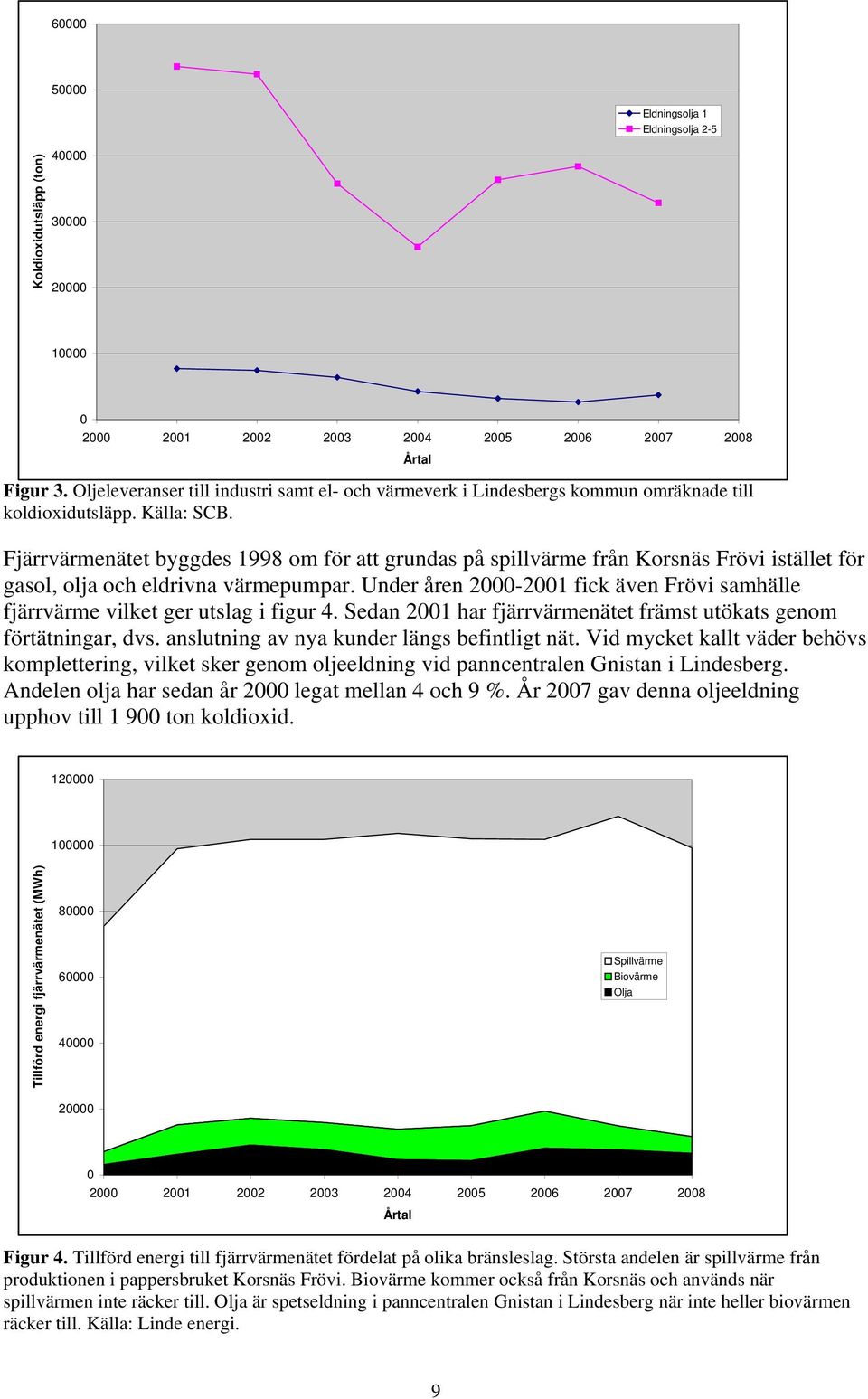 Fjärrvärmenätet byggdes 1998 om för att grundas på spillvärme från Korsnäs Frövi istället för gasol, olja och eldrivna värmepumpar.