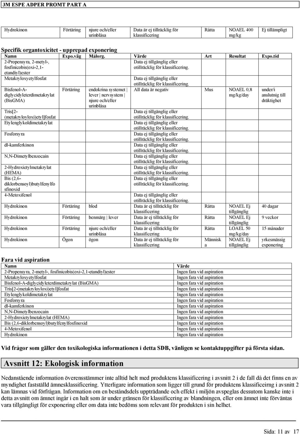 tid Propensyra, metyl-, fosfinicobis(oxi-2,1- Data ej etandiyl)ester Metakryloxyetylfosfat Data ej Bisfenol-Adiglycidyleterdime (BisGMA) Tris[ (metakryloyloxi)etyl]fosfat Etylenglykoldime Fosforsyra