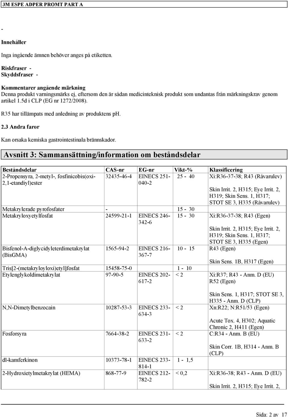 5d i CLP (EG nr 1272/2008). R35 har tillämpats med anledning av produktens ph. 2.3 Andra faror Kan orsaka kemiska gastrointestinala brännskador.