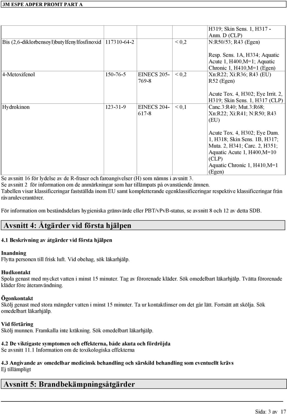 1A, H334; Aquatic Acute 1, H400,M=1; Aquatic Chronic 1, H410,M=1 (Egen) < 0,2 Xn:R22; Xi:R36; R43 (EU) R52 (Egen) Acute Tox. 4, H302; Eye Irrit. 2, H319; Skin Sens. 1, H317 (CLP) < 0,1 Canc.