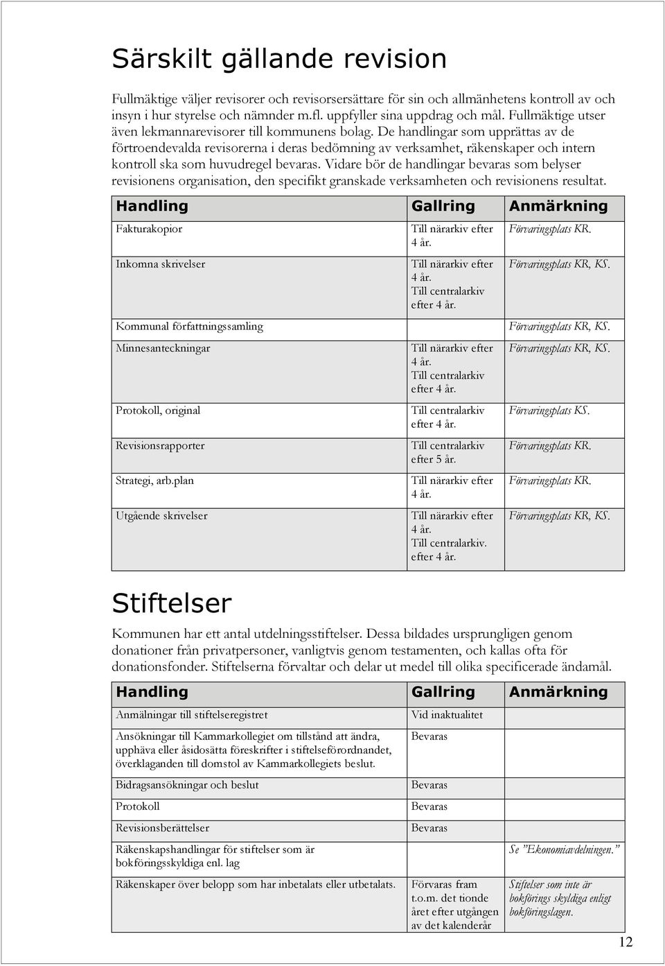 De handlingar som upprättas av de förtroendevalda revisorerna i deras bedömning av verksamhet, räkenskaper och intern kontroll ska som huvudregel bevaras.