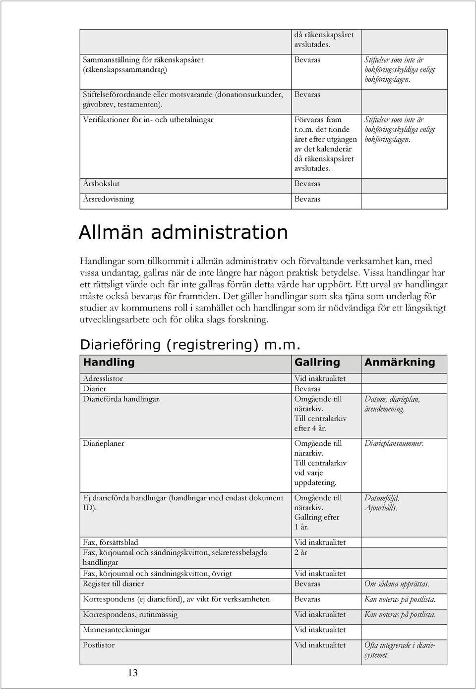 Stiftelser som inte är bokföringsskyldiga enligt bokföringslagen. Stiftelser som inte är bokföringsskyldiga enligt bokföringslagen.