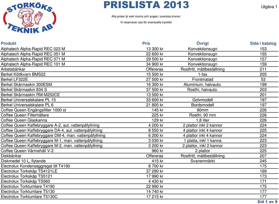 Konvektionsugn 157 Alphatech Alpha-Rapid REC 101 M 34 900 kr Konvektionsugn 159 Arbetsbänkar Offereras Rostfritt, måttbeställning 211 Berkel Köttkvarn BMS22 15 500 kr 1-fas 205 Berkel LF322E 27 500
