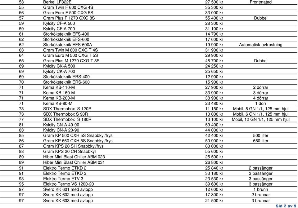 500 CXG T 5S 29 900 kr 65 Gram Plus M 1270 CXG T 8S 48 700 kr Dubbel 69 Kylcity CK-A 500 24 250 kr 69 Kylcity CK-A 700 25 650 kr 69 Storköksteknik ERS-400 12 900 kr 70 Storköksteknik ERS-600 15 900