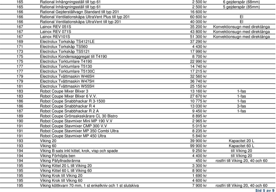 167 Lainox REV 071S 43 800 kr Konvektionsugn med direktånga 167 Lainox REV101S 51 300 kr Konvektionsugn med direktånga 169 Electrolux Torkskåp TS4121LE 37 290 kr 171 Electrolux Torkskåp TS560 4 430