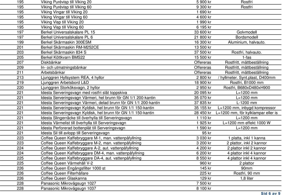 Skärmaskin 300ESM 16 300 kr Aluminium, halvauto. 201 Berkel Skärmaskin RM-M252CE 13 500 kr 203 Berkel Skärmaskin 834 S 37 500 kr Rostfri, halvauto.