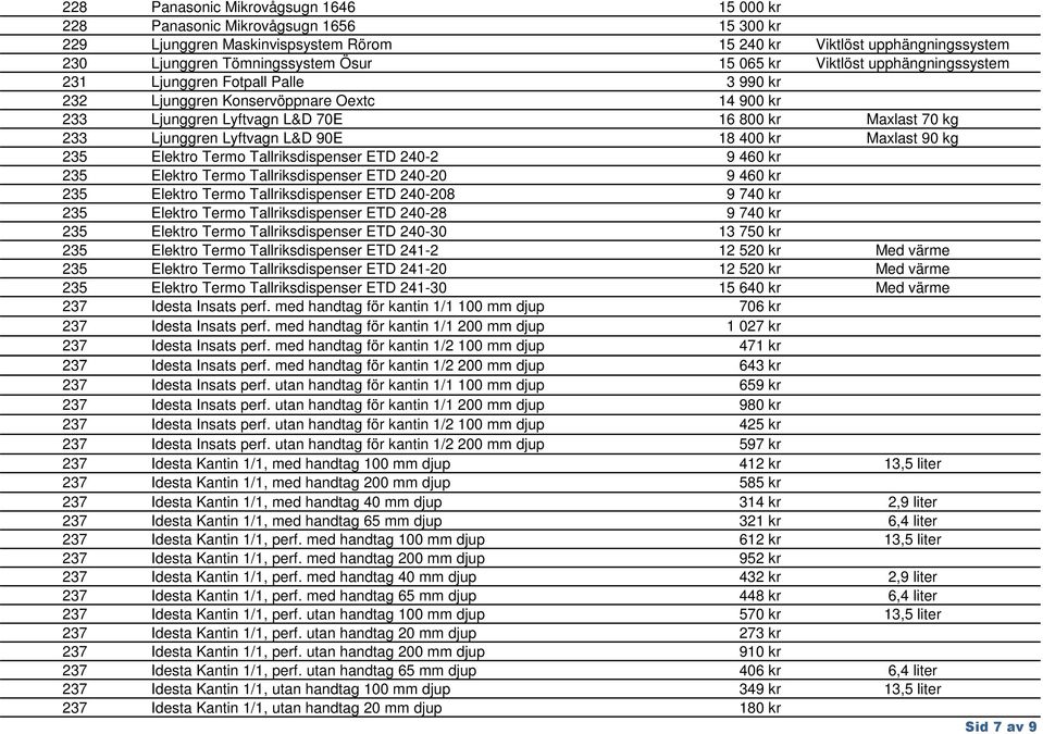 18 400 kr Maxlast 90 kg 235 Elektro Termo Tallriksdispenser ETD 240-2 9 460 kr 235 Elektro Termo Tallriksdispenser ETD 240-20 9 460 kr 235 Elektro Termo Tallriksdispenser ETD 240-208 9 740 kr 235