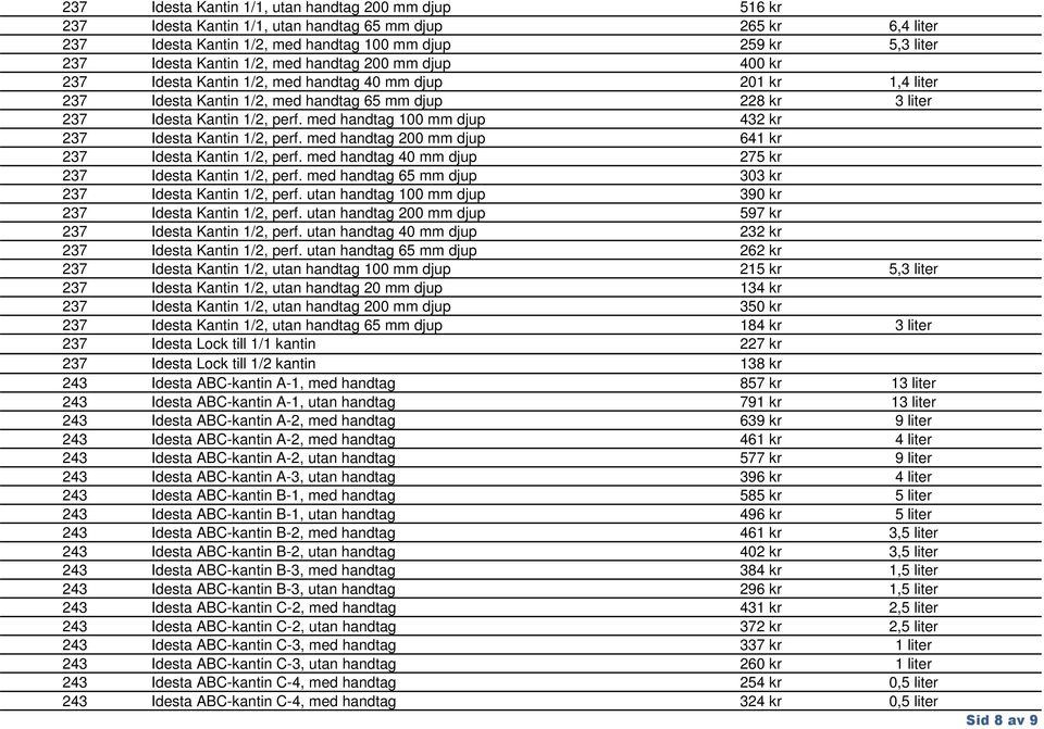 med handtag 100 mm djup 432 kr 237 Idesta Kantin 1/2, perf. med handtag 200 mm djup 641 kr 237 Idesta Kantin 1/2, perf. med handtag 40 mm djup 275 kr 237 Idesta Kantin 1/2, perf.