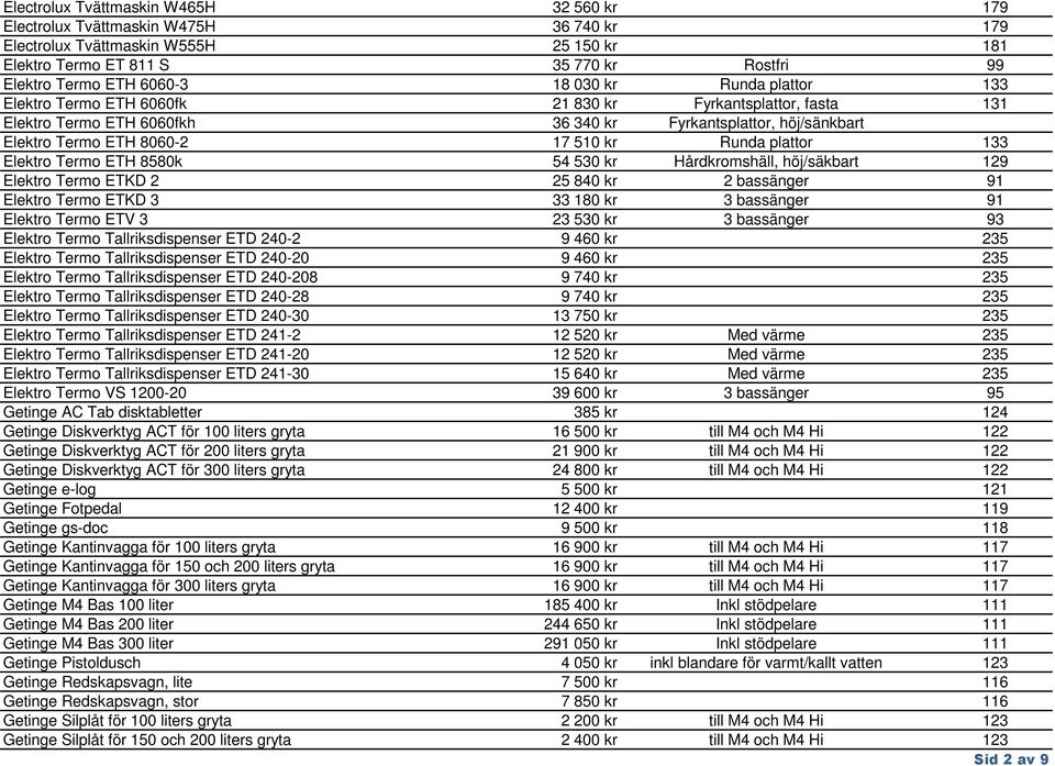 plattor 133 Elektro Termo ETH 8580k 54 530 kr Hårdkromshäll, höj/säkbart 129 Elektro Termo ETKD 2 25 840 kr 2 bassänger 91 Elektro Termo ETKD 3 33 180 kr 3 bassänger 91 Elektro Termo ETV 3 23 530 kr