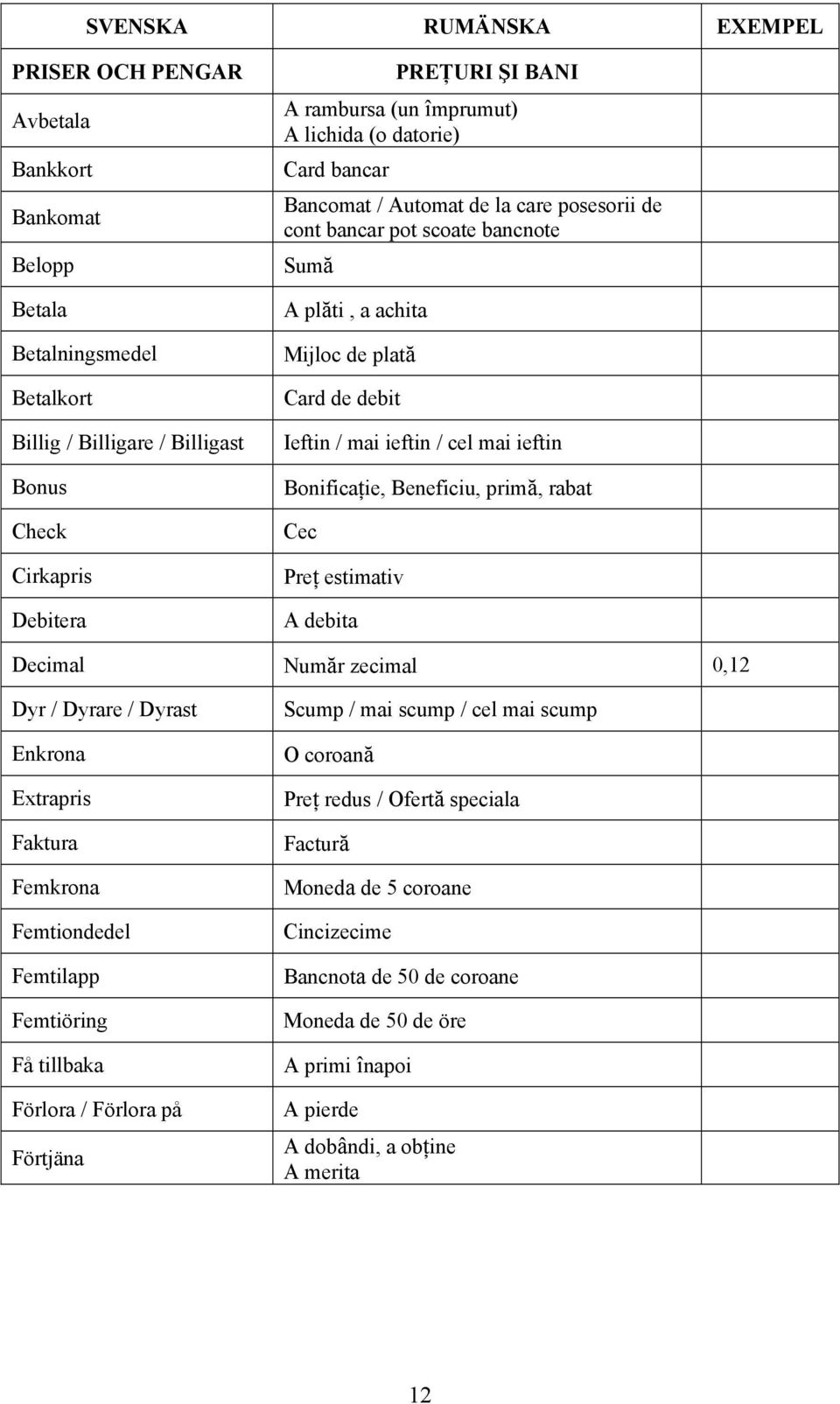 cel mai ieftin Bonificaţie, Beneficiu, primă, rabat Cec Preţ estimativ A debita Decimal Număr zecimal 0,12 Dyr / Dyrare / Dyrast Enkrona Extrapris Faktura Femkrona Femtiondedel Femtilapp Femtiöring