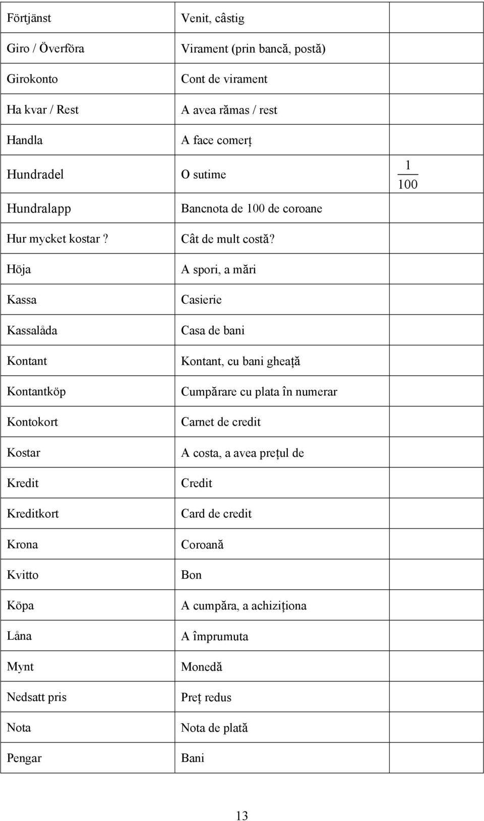 bancă, postă) Cont de virament A avea rămas / rest A face comerţ O sutime Bancnota de 100 de coroane Cât de mult costă?