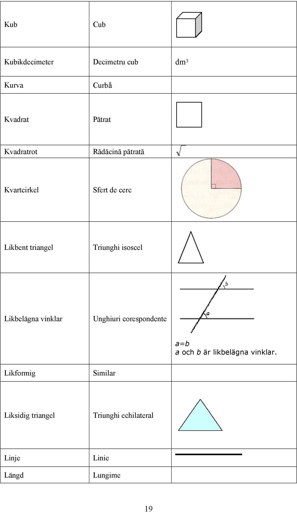Likbelägna vinklar Unghiuri corespondente a=b a och b är likbelägna vinklar.