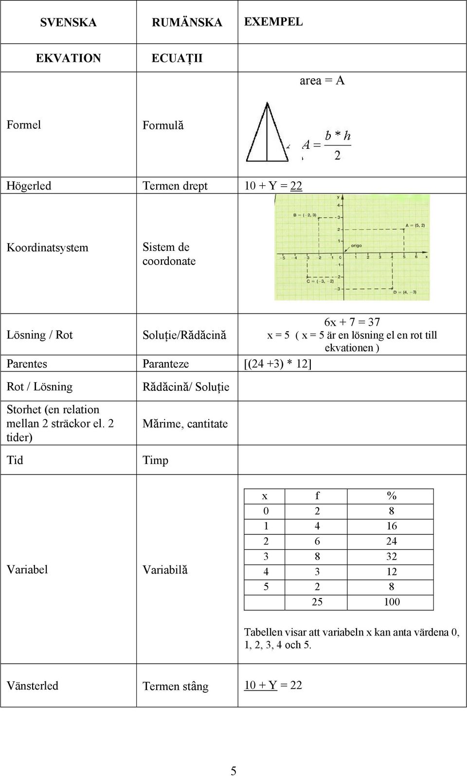 Lösning Storhet (en relation mellan 2 sträckor el.