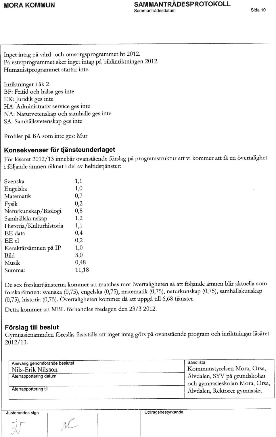 inte ges: Mur Konsekvenser för tjänsteunderlaget För läsåret 2012/13 innebär ovanstående förslag på programstruktur att vi kommer att få en övertahghet i följande ämnen räknat i del av