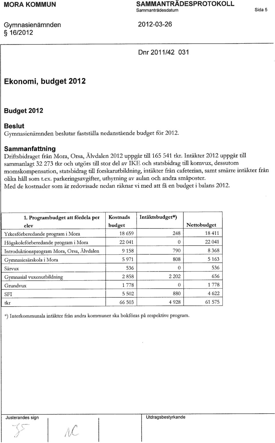 Intäkter 2012 uppgår till sammanlagt 32 273 tkr och utgörs till stor del av IKE och statsbidrag till komvux, dessutom momskompensation, statsbidrag till forskarutbildning, intäkter från cafeterian,