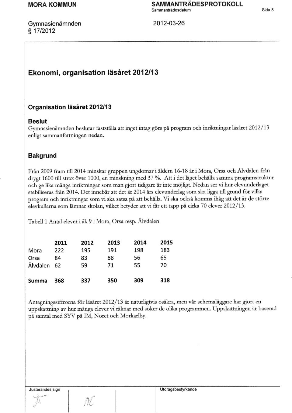 Bakgrund Från 2009 fram till 2014 minskar gruppen ungdomar i åldern 16-18 år i Mora, Orsa och Älvdalen från drygt 1600 till strax över 1000, en minskning med 37 %.