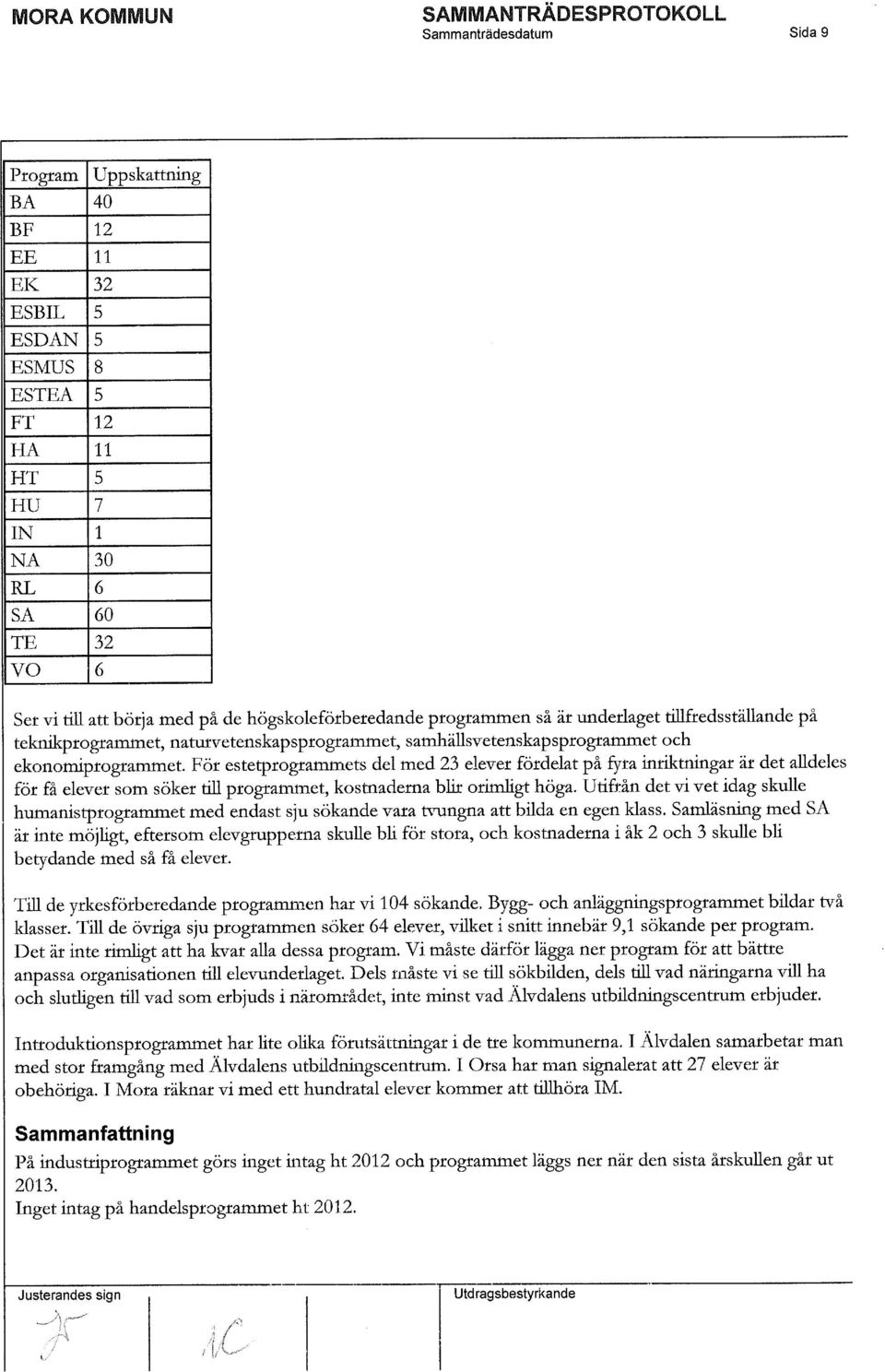 För estetprogrammets del med 23 elever fördelat på fyra inriktningar är det alldeles för få elever som söker till programmet, kostnaderna blir orimligt höga.