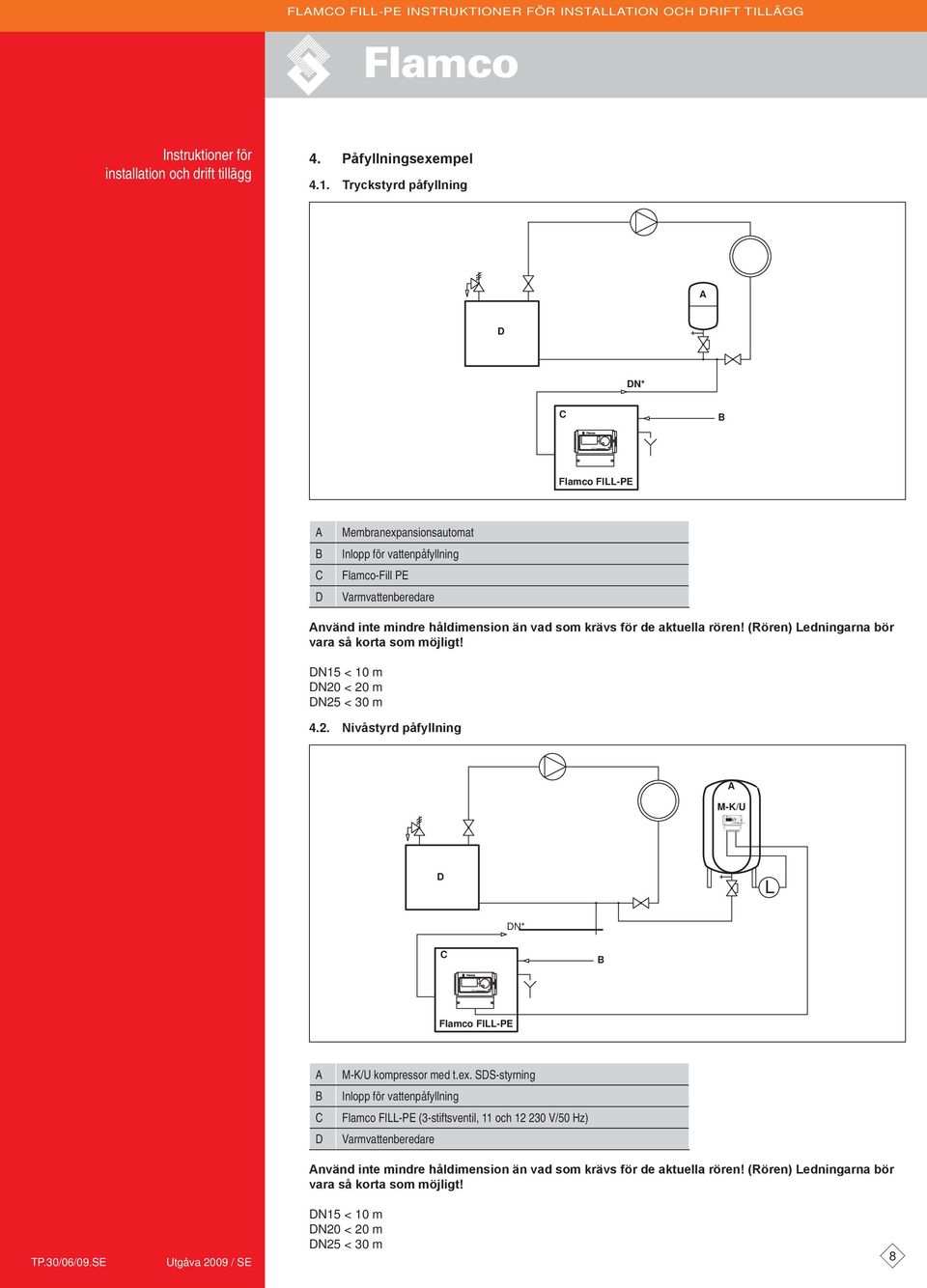 de aktuella rören! (Rören) Ledningarna bör vara så korta som möjligt! N15 < 10 m N20 < 20 m N25 < 30 m 4.2. Nivåstyrd påfyllning M-K/U L N* Flamco FILL-PE M-K/U kompressor med t.ex.