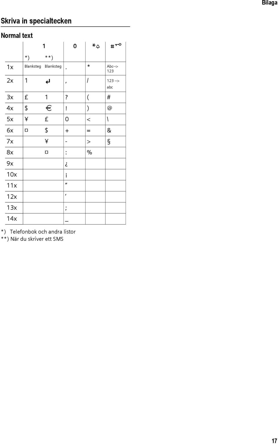 Blanksteg Blanksteg. * Abc--> 123 2x 1 Â, / 123 --> abc 3x 1?