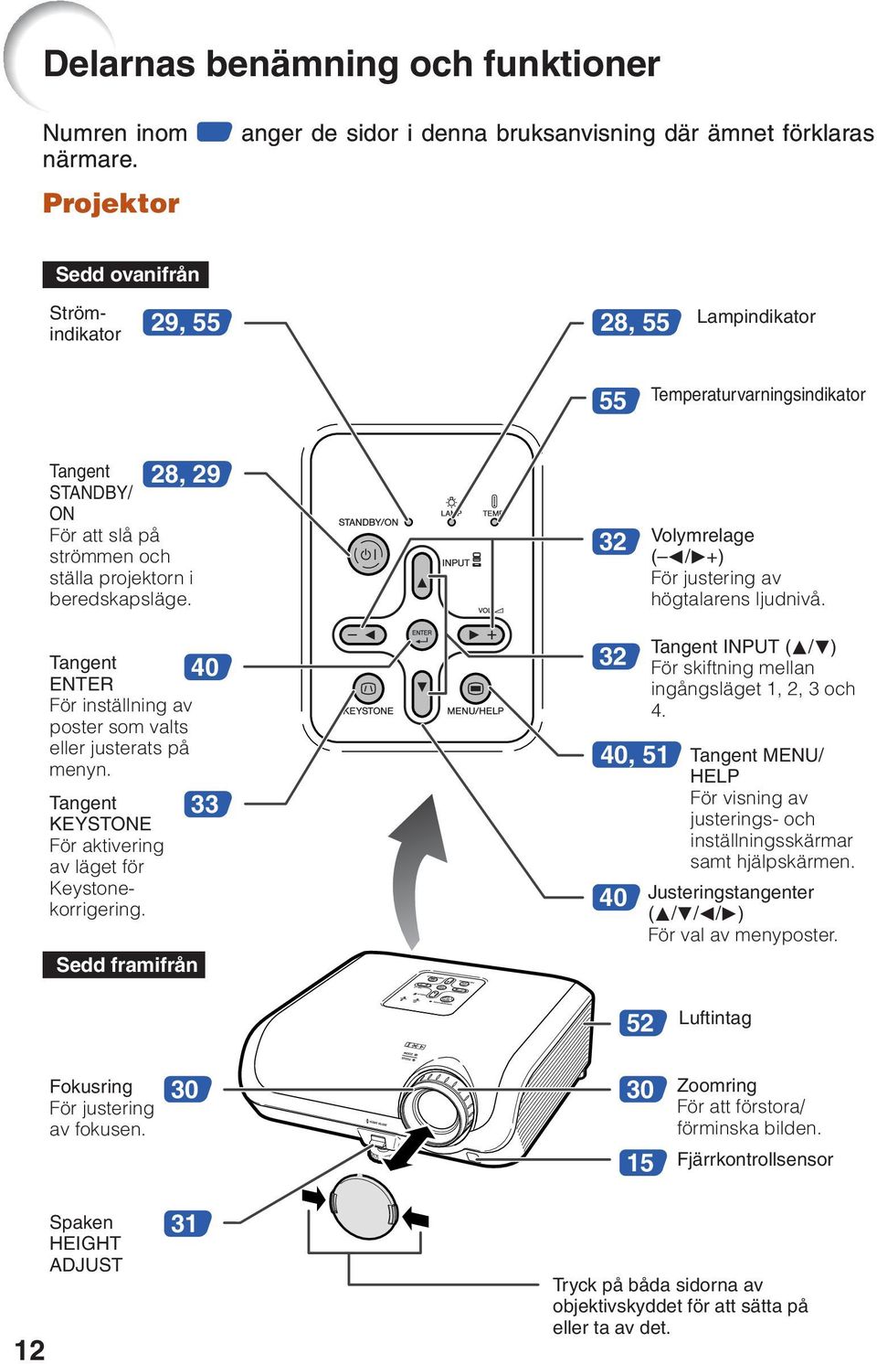 32 Volymrelage ( O/Q+) För justering av högtalarens ljudnivå. Tangent ENTER För inställning av poster som valts eller justerats på menyn.