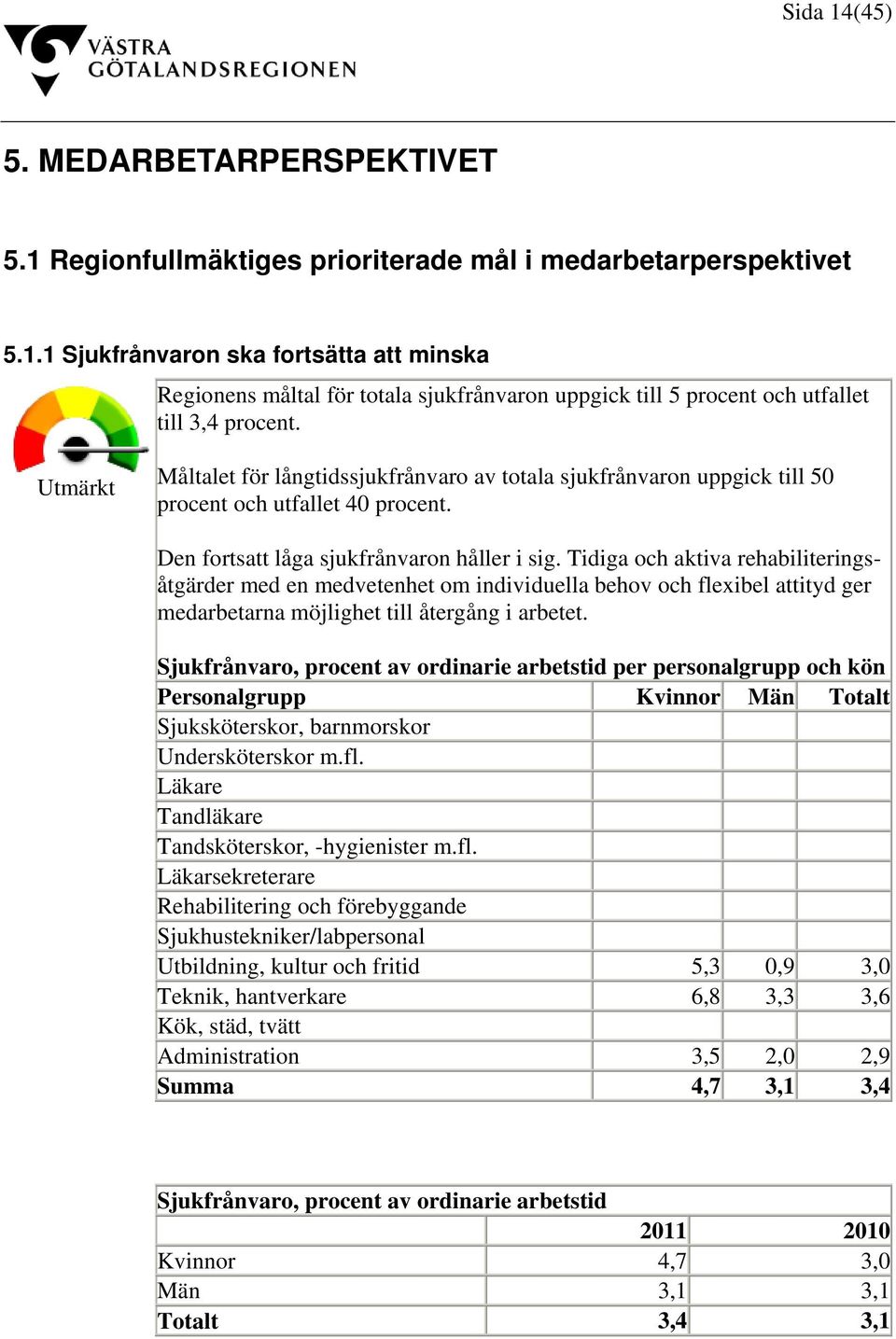 Tidiga och aktiva rehabiliteringsåtgärder med en medvetenhet om individuella behov och flexibel attityd ger medarbetarna möjlighet till återgång i arbetet.