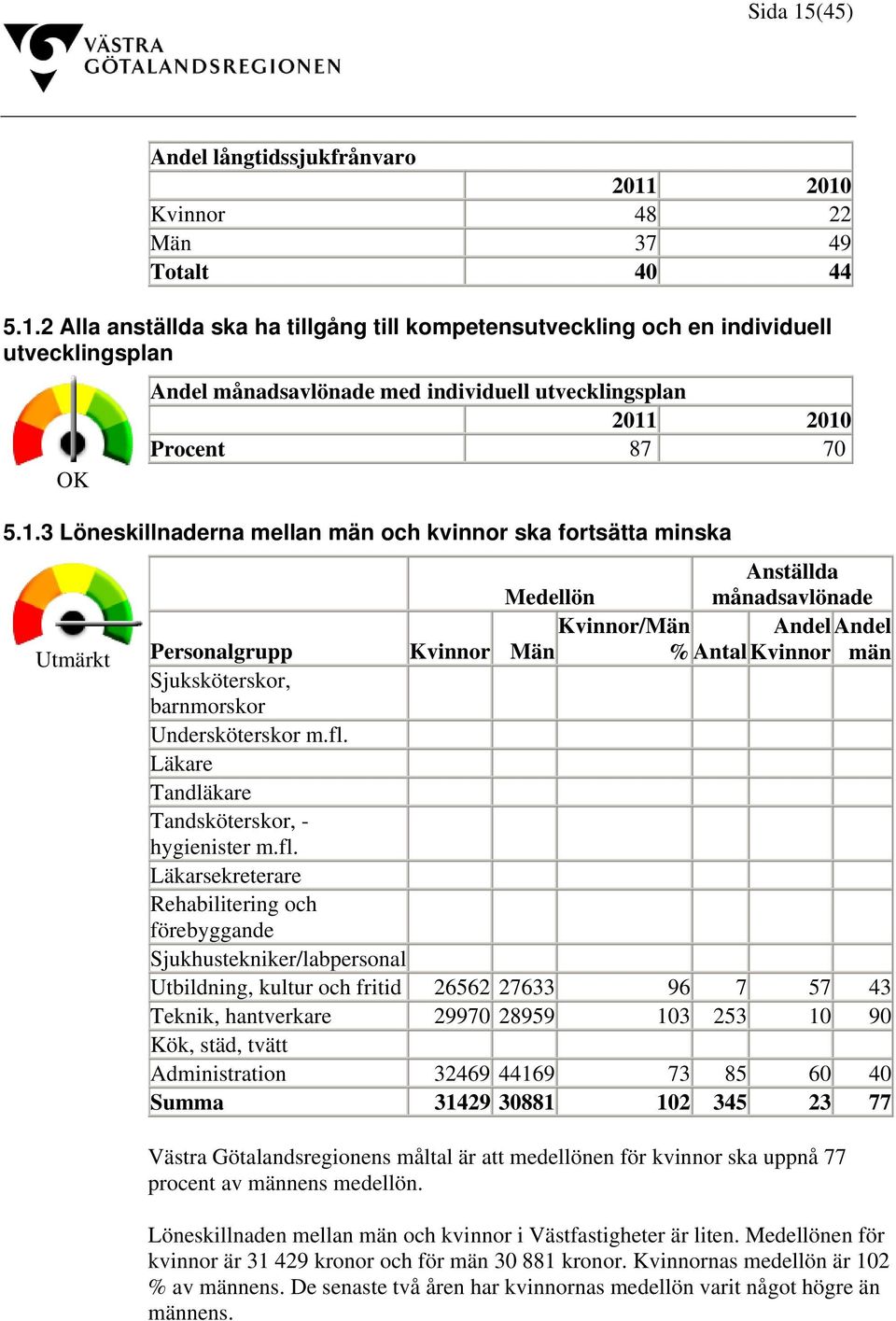 barnmorskor Undersköterskor m.fl.