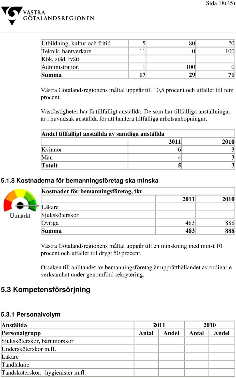 Andel tillfälligt anställda av samtliga anställda 2011