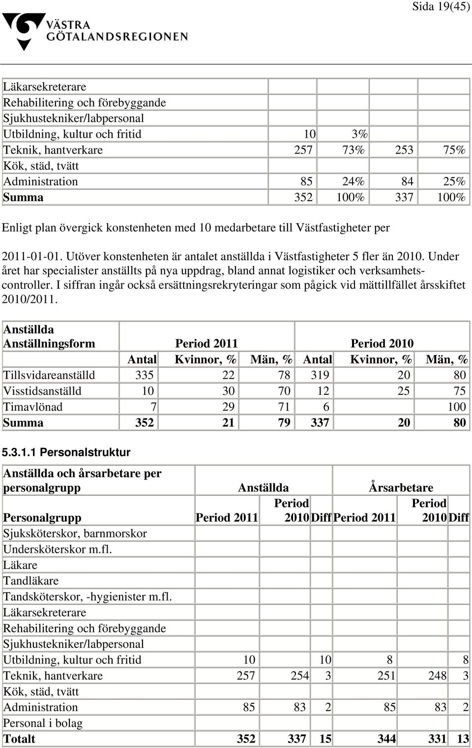 Under året har specialister anställts på nya uppdrag, bland annat logistiker och verksamhetscontroller.