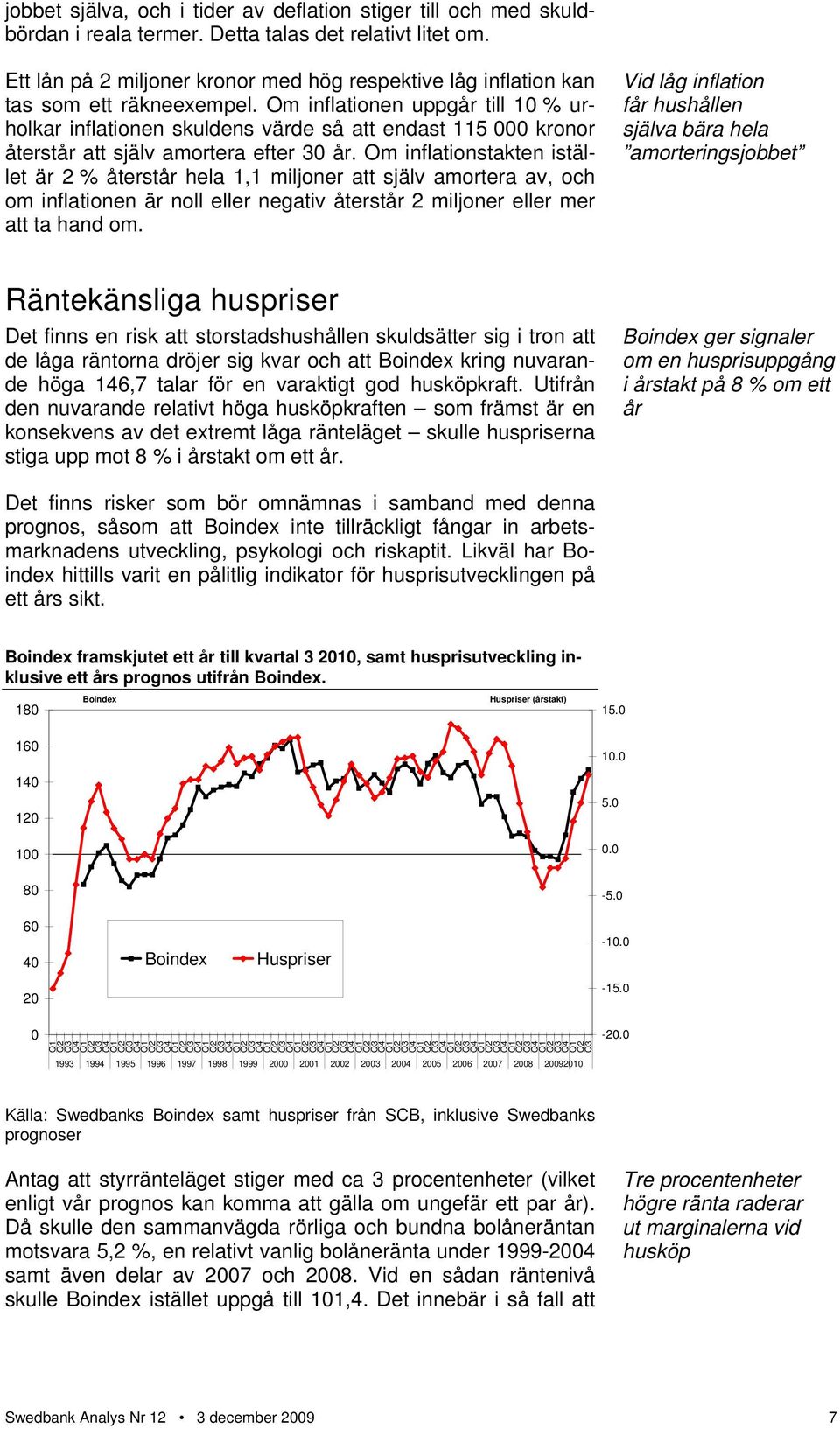 Om inflationen uppgår till 10 % urholkar inflationen skuldens värde så att endast 115 000 kronor återstår att själv amortera efter 30 år.