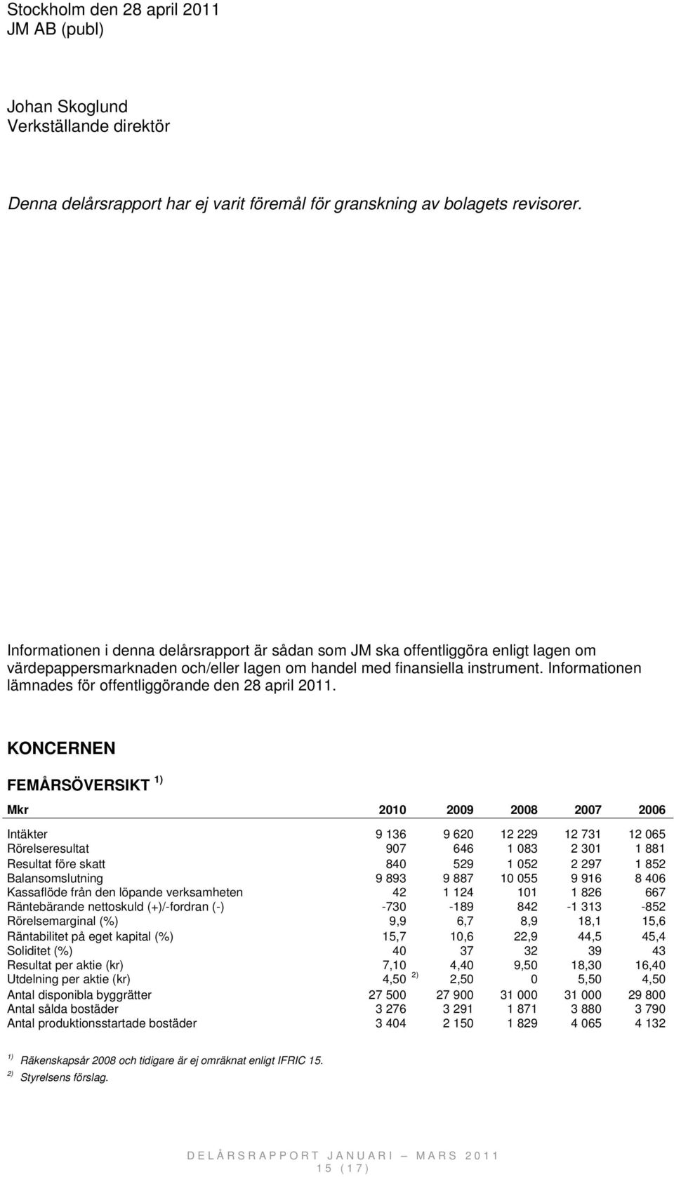 Informationen lämnades för offentliggörande den 28 april 2011.