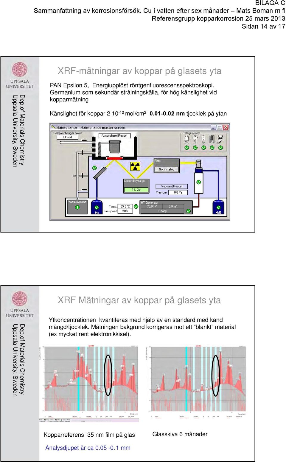 02 nm tjocklek på ytan Run 1 = 0.0025 µm/year Run 2 = 0.