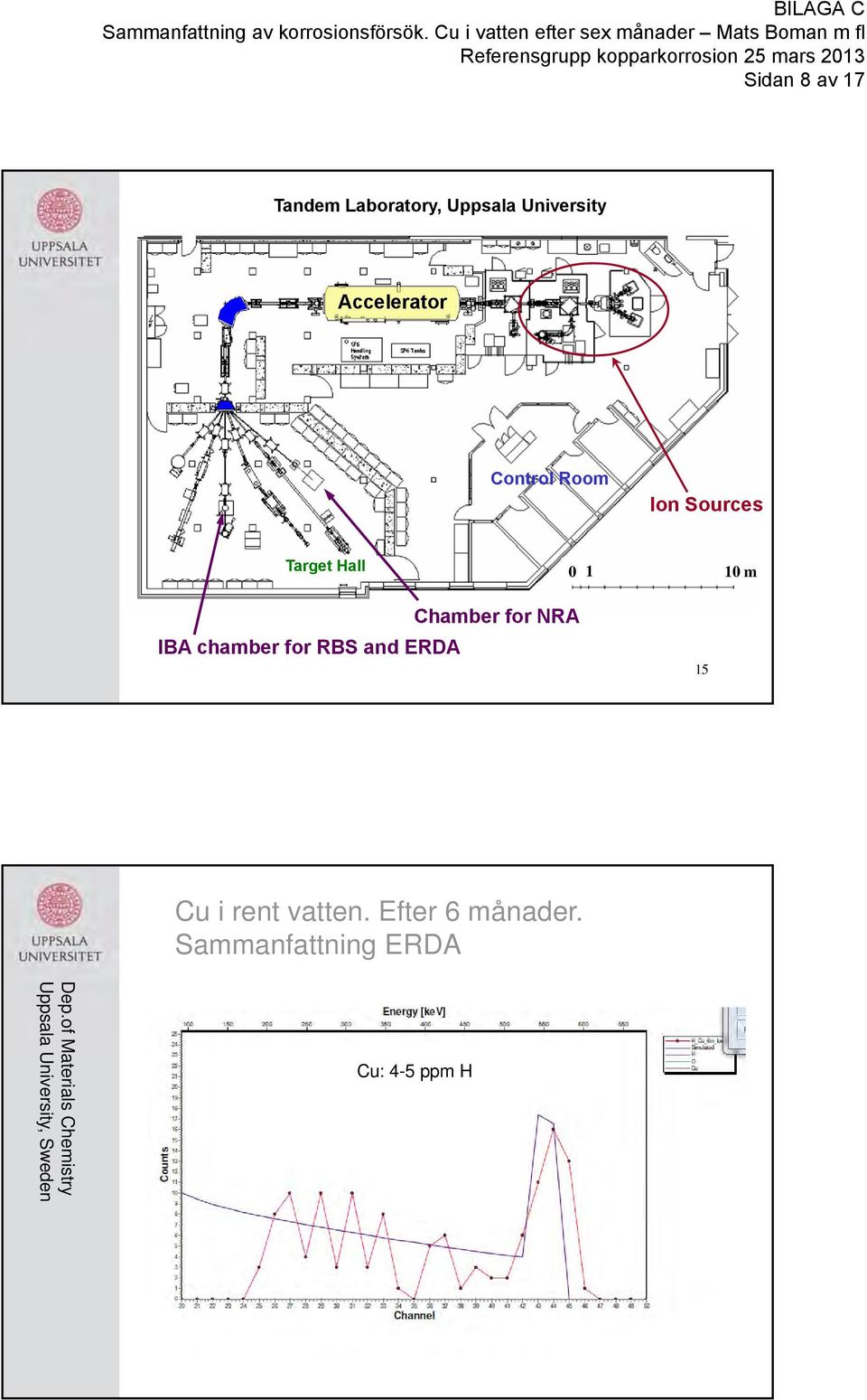 Target Hall 0 1 10 m IBA chamber for RBS and