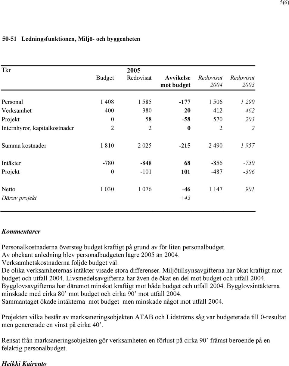 Därav projekt +43 Kommentarer Personalkostnaderna översteg budget kraftigt på grund av för liten personalbudget. Av obekant anledning blev personalbudgeten lägre 2005 än 2004.