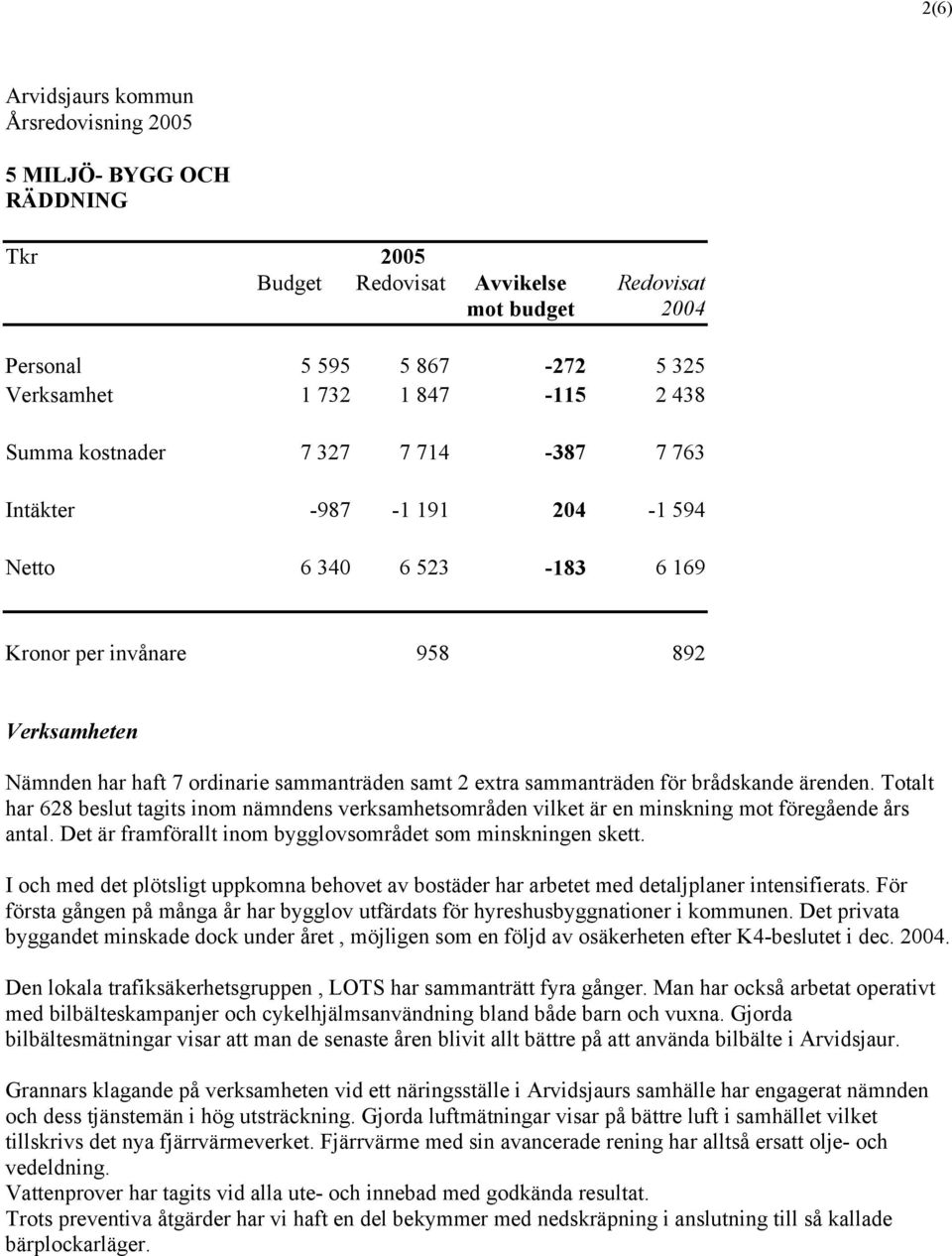 sammanträden för brådskande ärenden. Totalt har 628 beslut tagits inom nämndens verksamhetsområden vilket är en minskning mot föregående års antal.