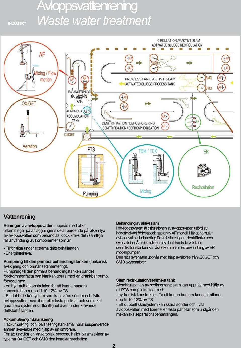 Pumpning till den primära behandlingstanken (mekanisk avskiljning och primär sedimentering).