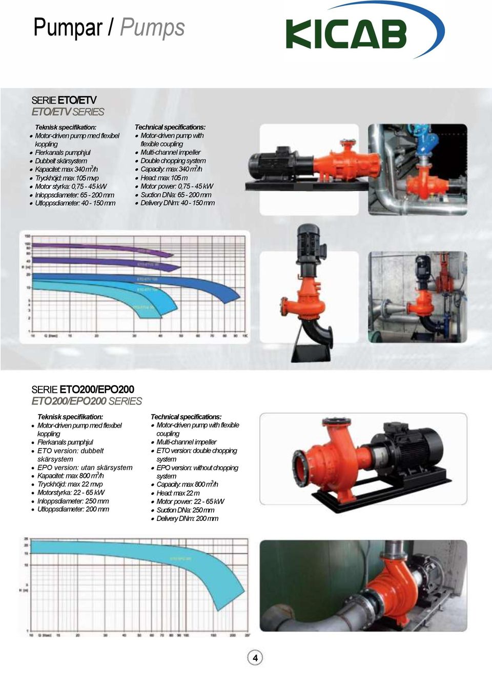 0,75-45 kw Suction DNa: 65-200 mm Delivery DNm: 40-150 mm SERIE ETO200/EPO200 ETO200/EPO200 SERIES Motor-driven pump med flexibel koppling Flerkanals pumphjul ETO version: dubbelt skärsystem EPO