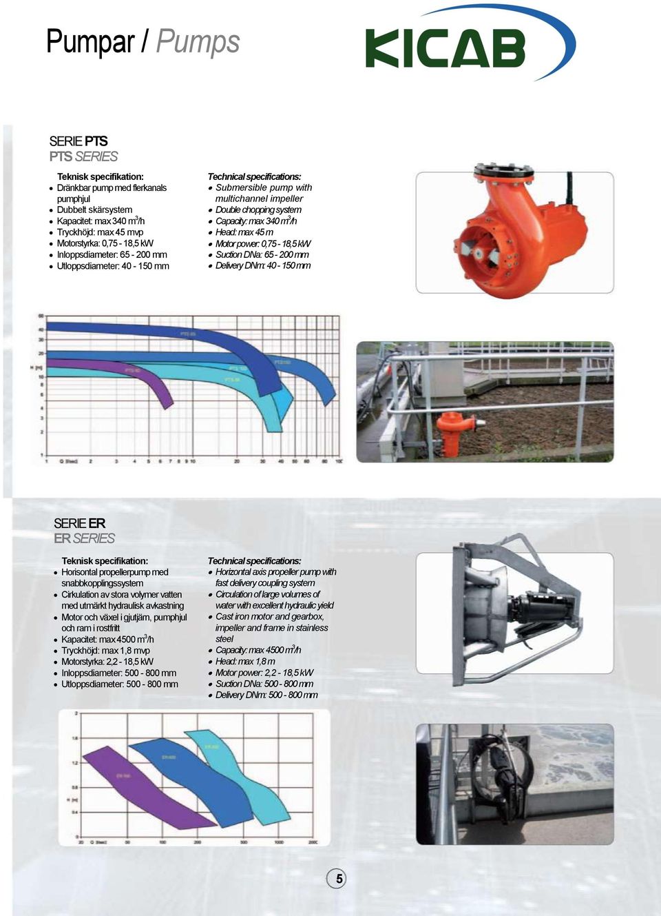 65-200 mm Delivery DNm: 40-150 mm SERIE ER ER SERIES Horisontal propellerpump med snabbkopplingssystem Cirkulation av stora volymer vatten med utmärkt hydraulisk avkastning Motor och växel i