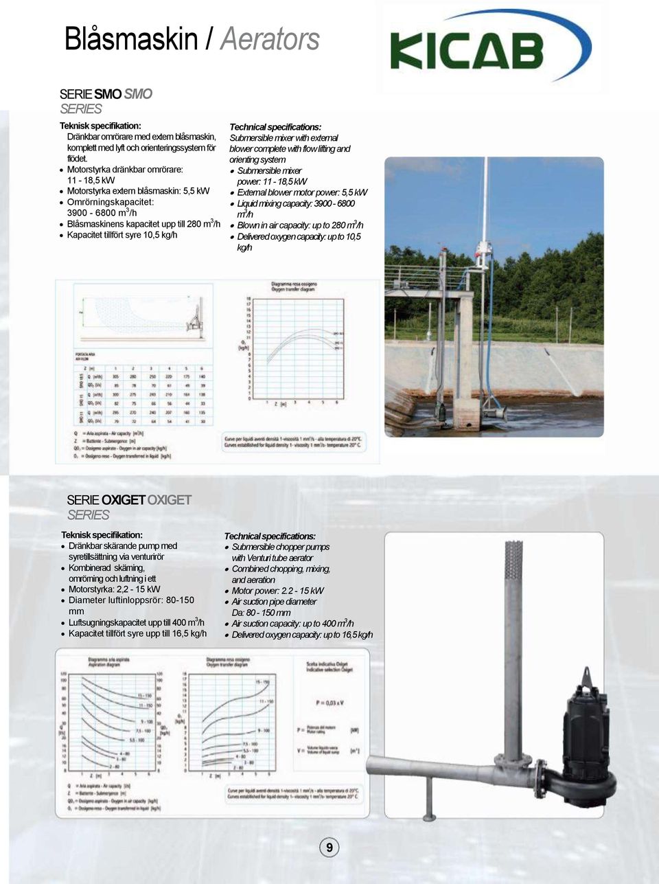 Submersible mixer with external blower complete with flow lifting and orienting system Submersible mixer power: 11-18,5 kw External blower motor power: 5,5 kw Liquid mixing capacity: 3900-6800 m 3 /h