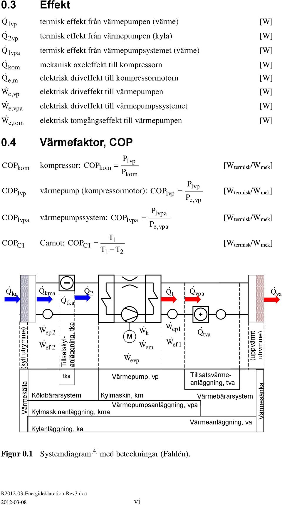 kompressorn [W] elektrisk driveffekt till kompressormotorn [W] Q e, m elektrisk driveffekt till värmepumpen [W] W e, vp elektrisk driveffekt till värmepumpssystemet [W] W e, vpa elektrisk