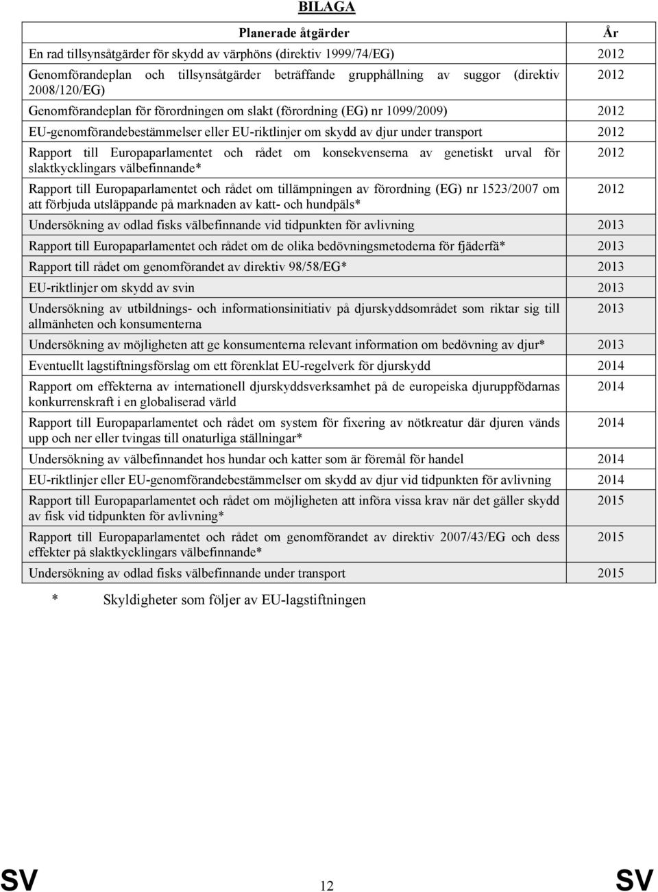Europaparlamentet och rådet om konsekvenserna av genetiskt urval för 2012 slaktkycklingars välbefinnande* Rapport till Europaparlamentet och rådet om tillämpningen av förordning (EG) nr 1523/2007 om
