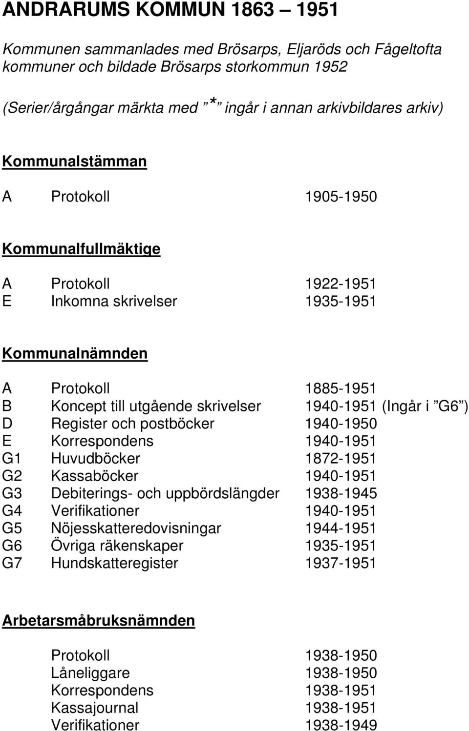 (Ingår i G6 ) D Register och postböcker 1940-1950 E Korrespondens 1940-1951 G1 Huvudböcker 1872-1951 G2 Kassaböcker 1940-1951 G3 Debiterings- och uppbördslängder 1938-1945 G4 Verifikationer 1940-1951