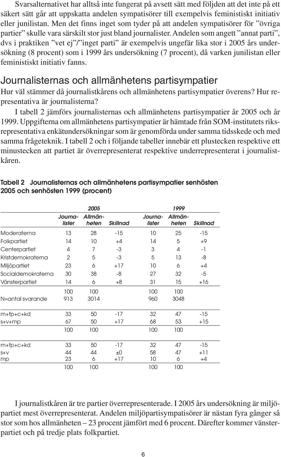 Andelen som angett annat parti, dvs i praktiken vet ej / inget parti är exempelvis ungefär lika stor i 2005 års undersökning (8 procent) som i 1999 års undersökning (7 procent), då varken junilistan