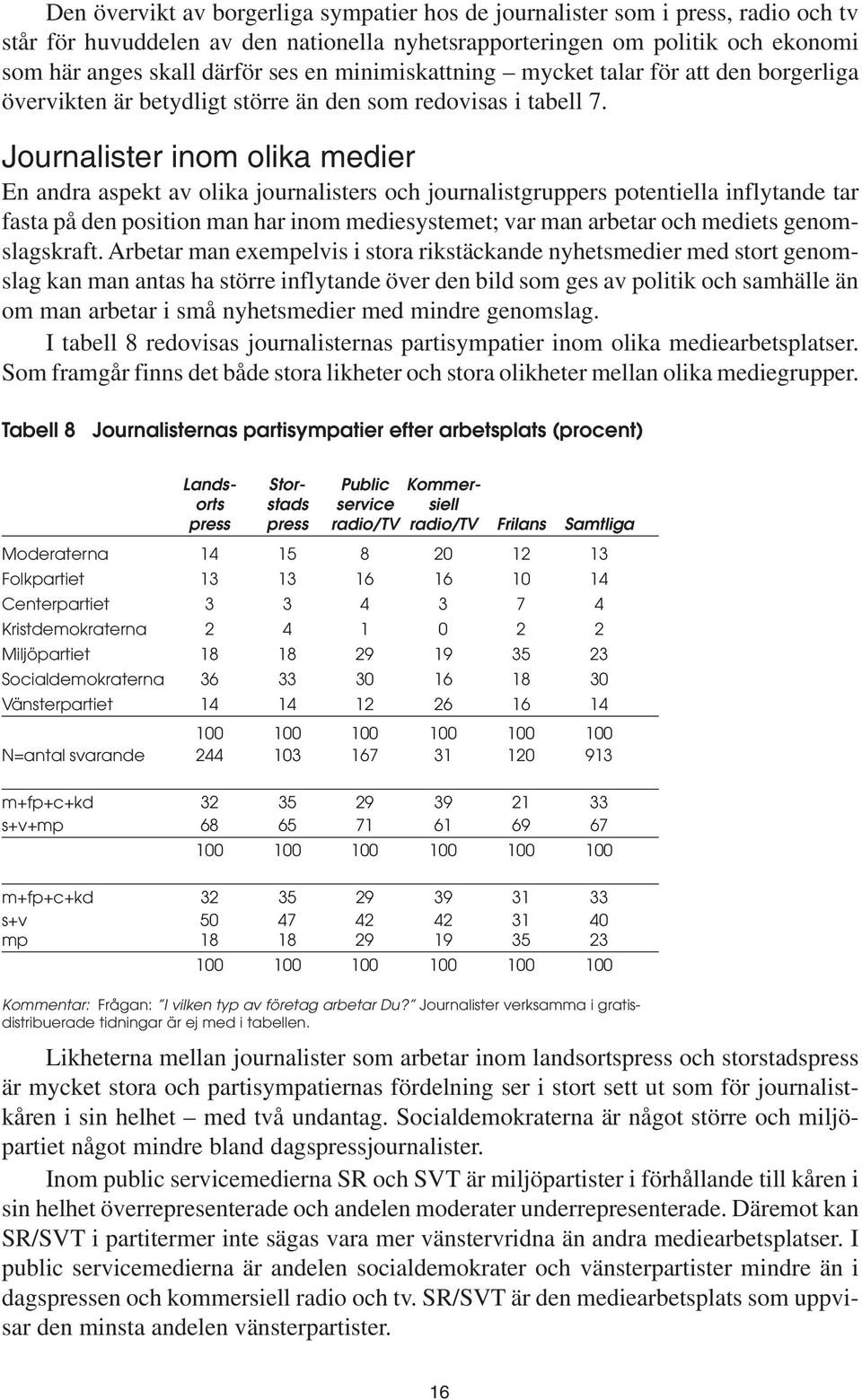 Journalister inom olika medier En andra aspekt av olika journalisters och journalistgruppers potentiella inflytande tar fasta på den position man har inom mediesystemet; var man arbetar och mediets