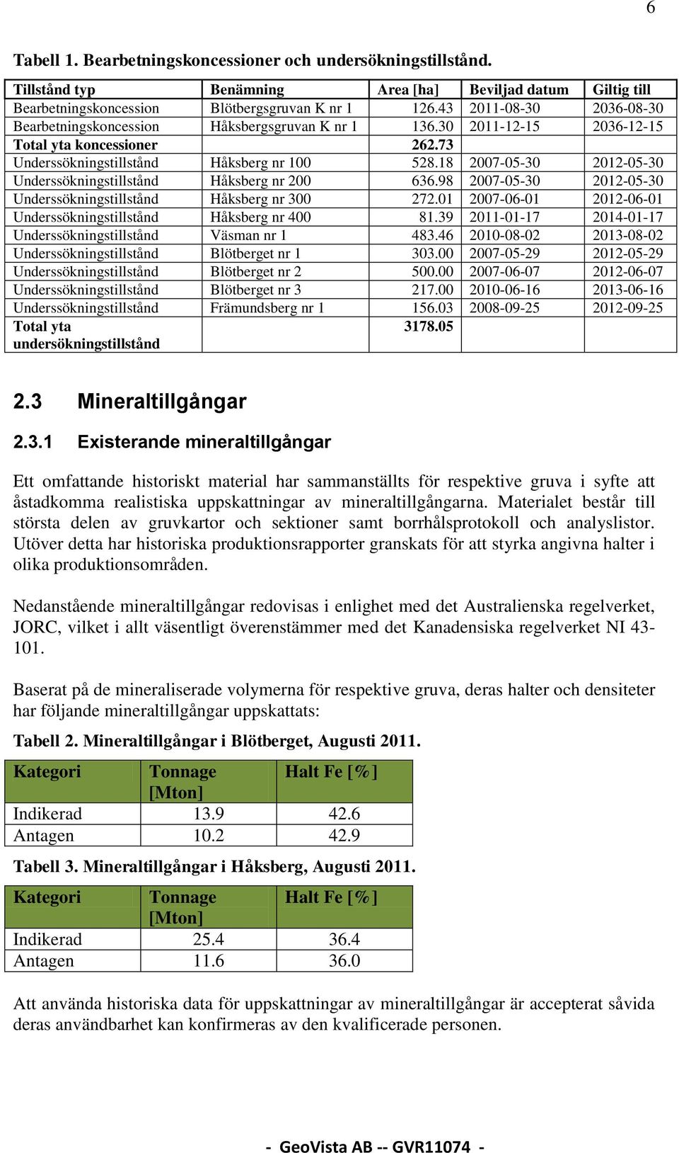 18 2007-05-30 2012-05-30 Underssökningstillstånd Håksberg nr 200 636.98 2007-05-30 2012-05-30 Underssökningstillstånd Håksberg nr 300 272.