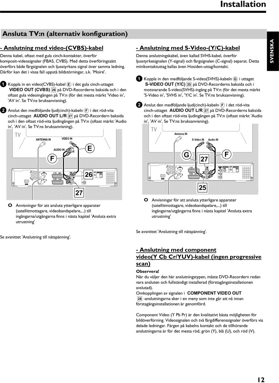 1 Koppla in en video(cvbs)-kabel E i det gula cinch-uttaget VIDEO OUT (CVBS) P på DVD-Recorderns baksida och i den oftast gula videoingången på TV:n (för det mesta märkt 'Video in', 'AV in'.