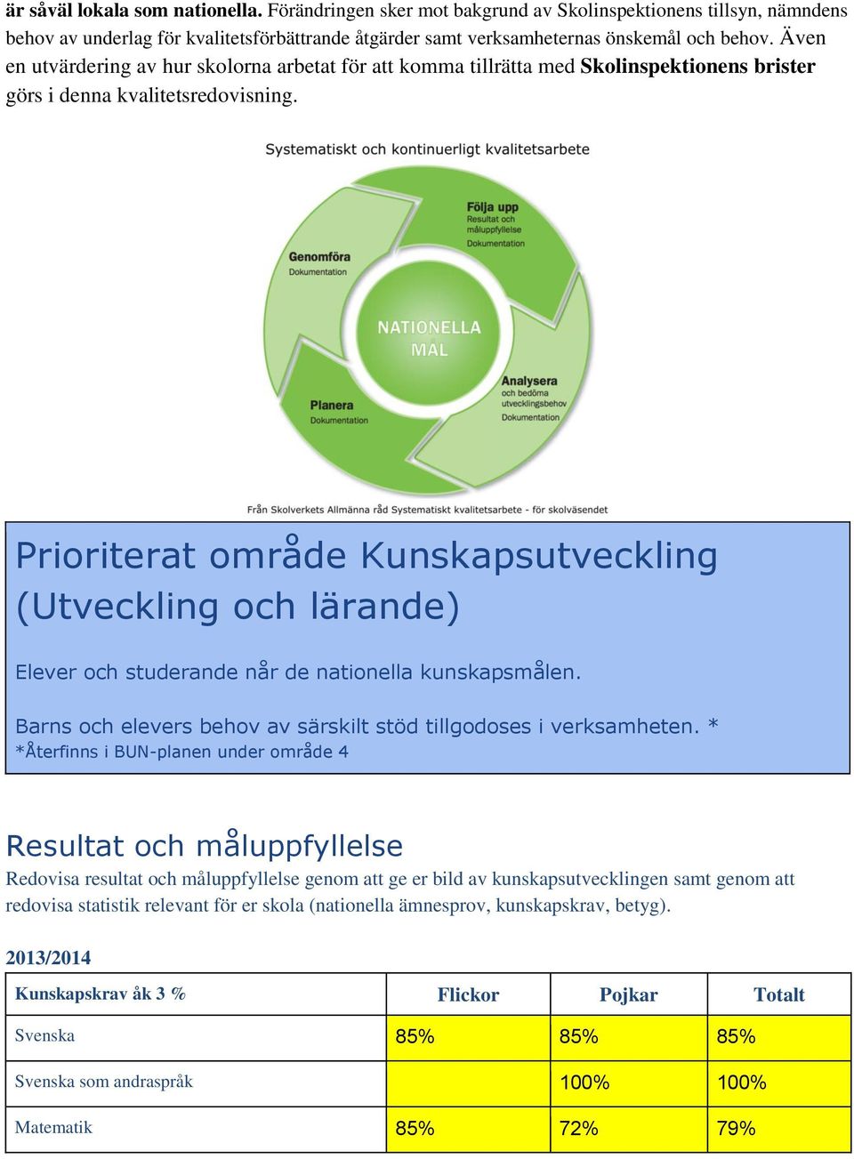 Prioriterat område Kunskapsutveckling (Utveckling och lärande) Elever och studerande når de nationella kunskapsmålen. Barns och elevers behov av särskilt stöd tillgodoses i verksamheten.